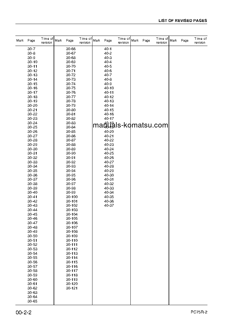 Protected: PC75R-2(ITA) S/N 22E5210001-UP Shop (repair) manual (English)