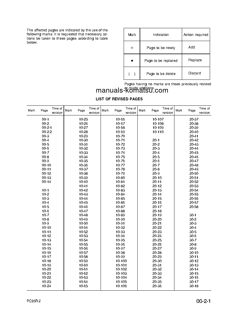 Protected: PC95R-2(ITA) S/N 21D5200001-21D5200329 Shop (repair) manual (English)
