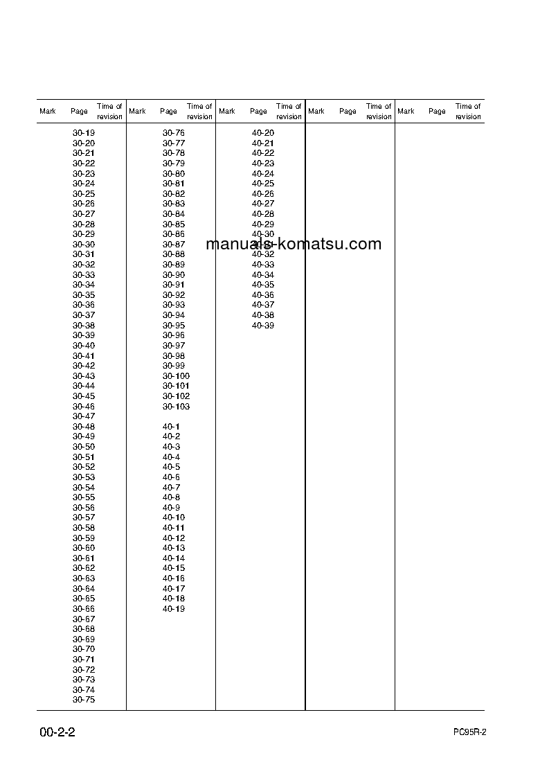 Protected: PC95R-2(ITA) S/N 21D5200001-21D5200329 Shop (repair) manual (English)