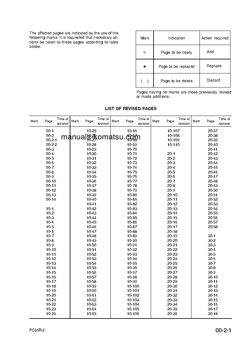 Protected: PC95R-2(ITA) S/N 21D5200330-21D5210000 Shop (repair) manual (English)