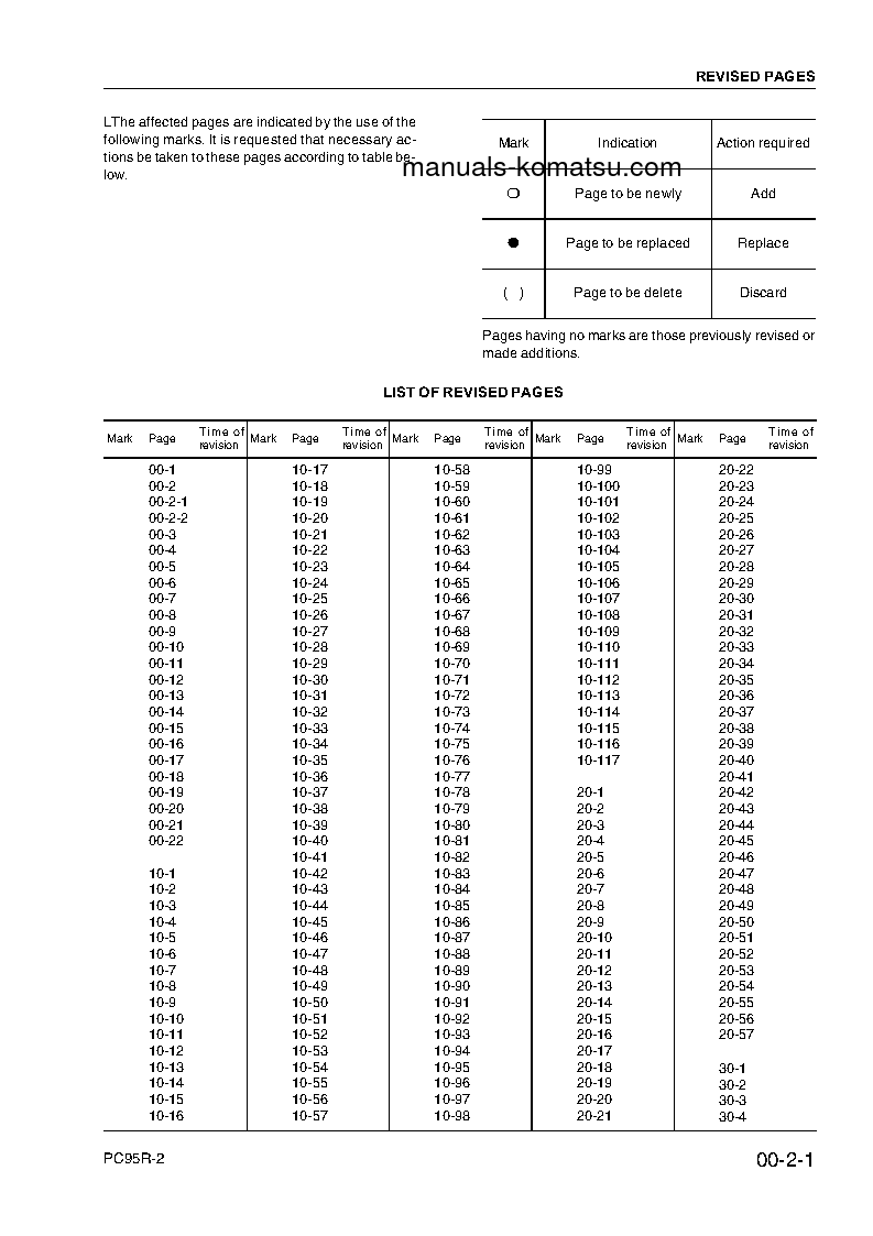 Protected: PC95R-2(ITA) S/N 21D5210001-UP Shop (repair) manual (English)