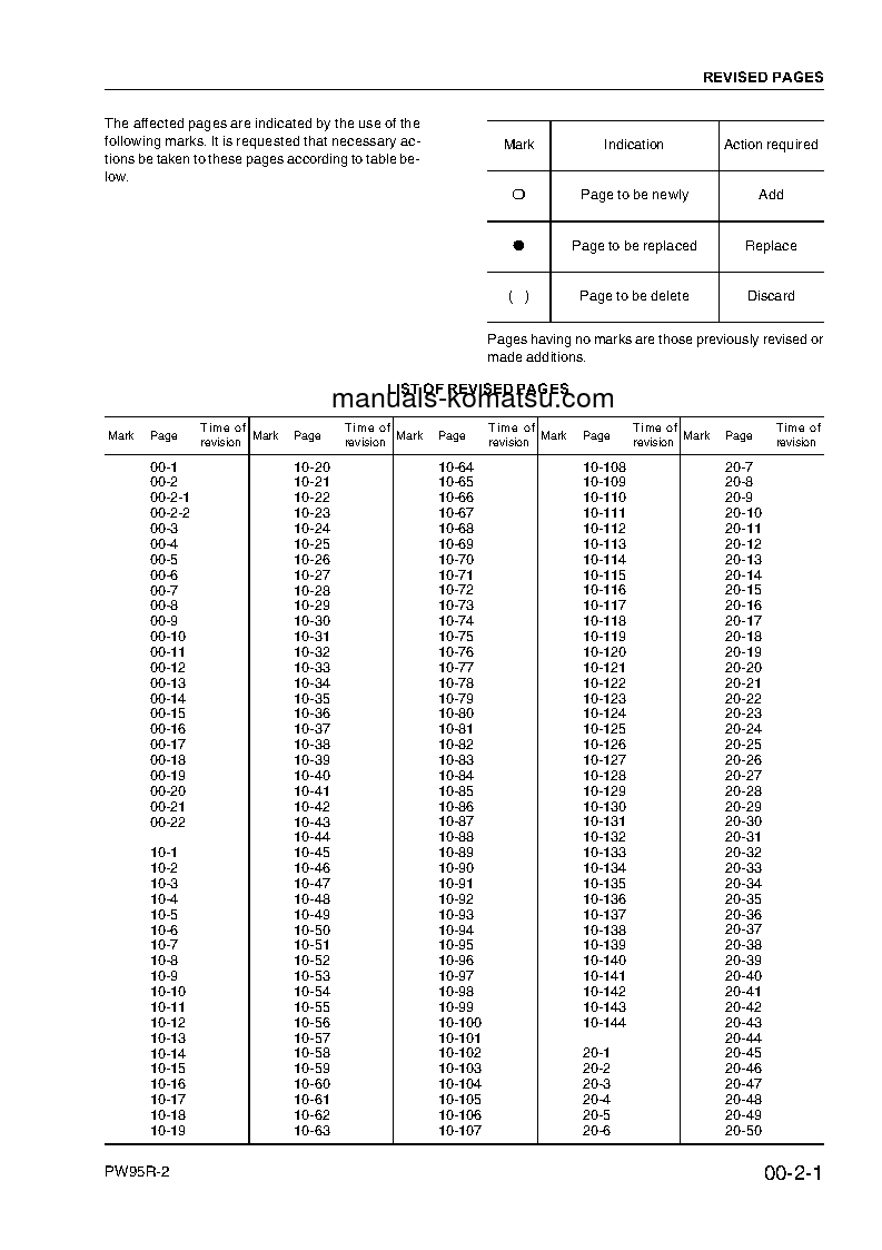 Protected: PW95R-2(ITA) S/N 0-UP Shop (repair) manual (English)