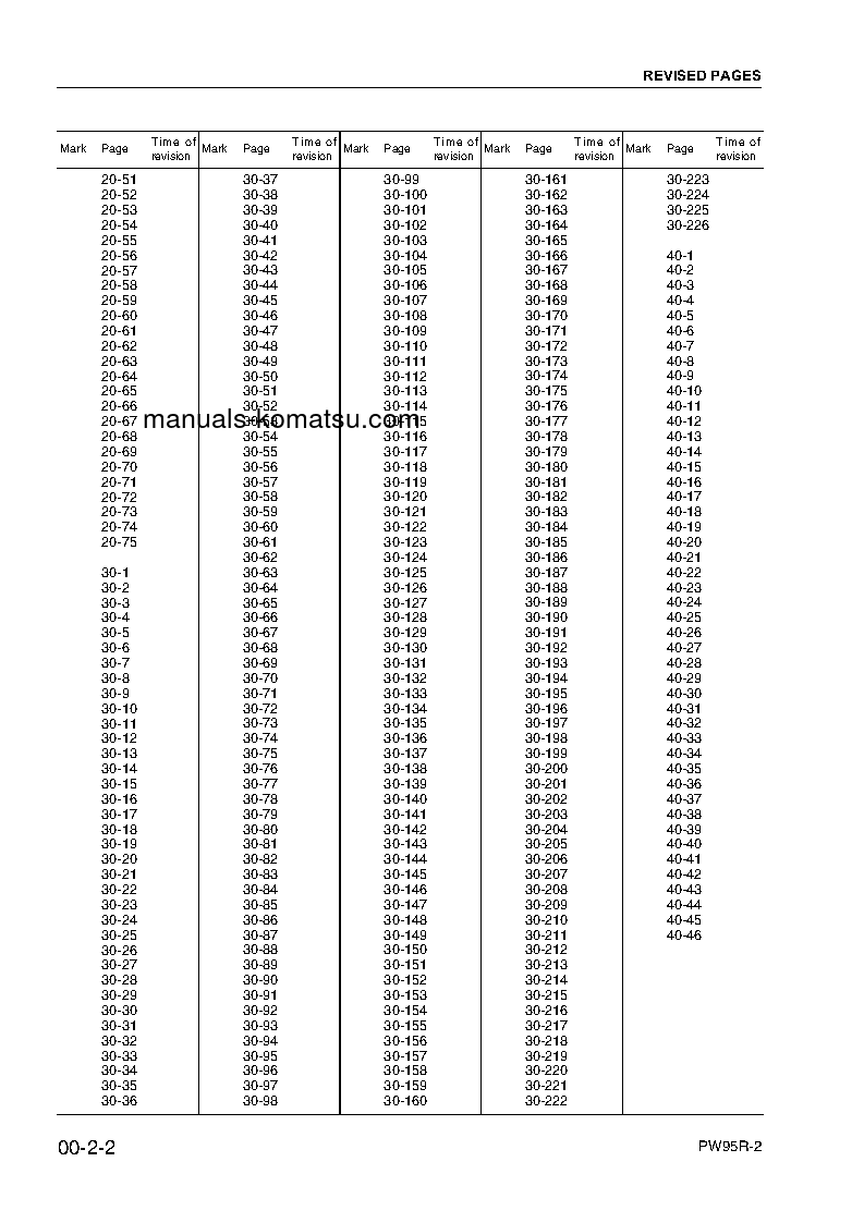 Protected: PW95R-2(ITA) S/N 0-UP Shop (repair) manual (English)