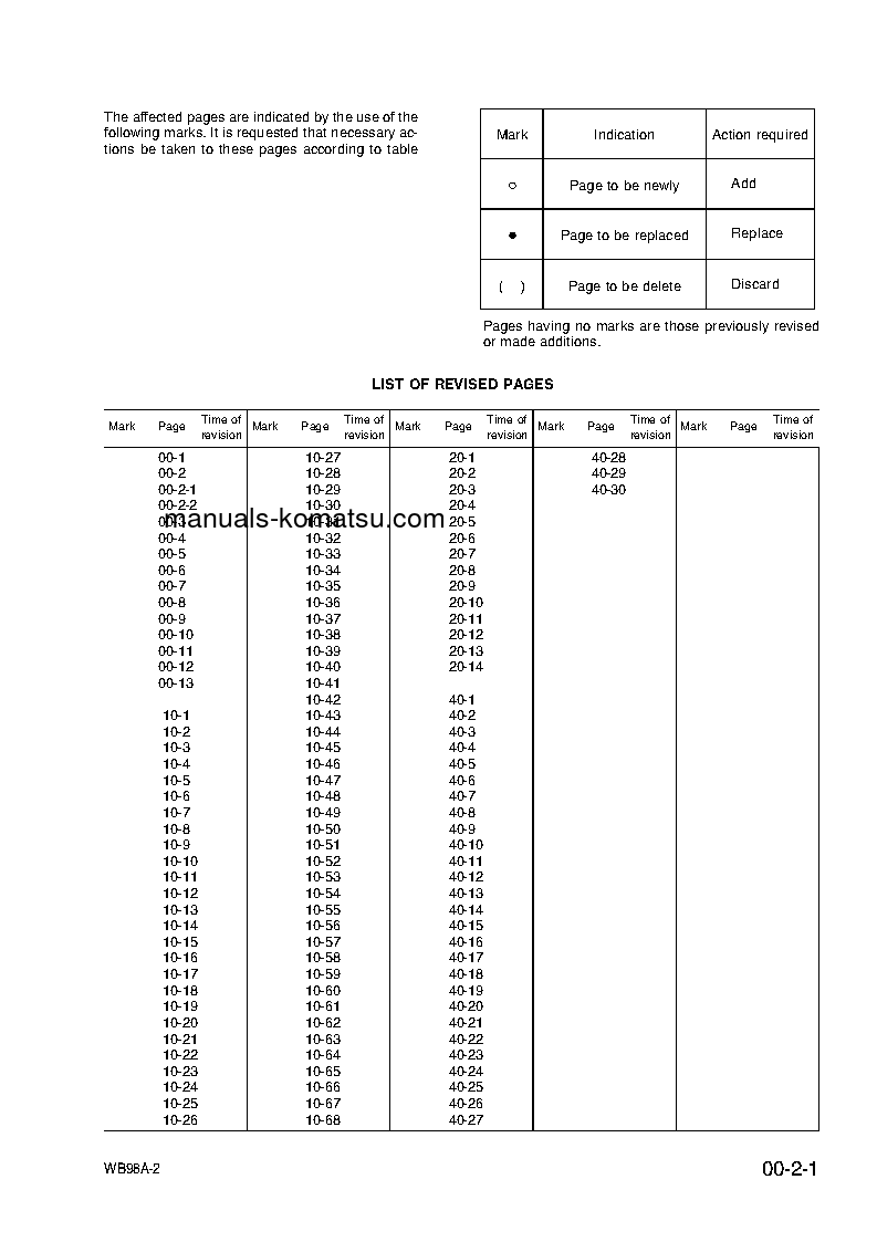 Protected: WB98A-2(ITA) S/N WB98F20001-UP Shop (repair) manual (English)