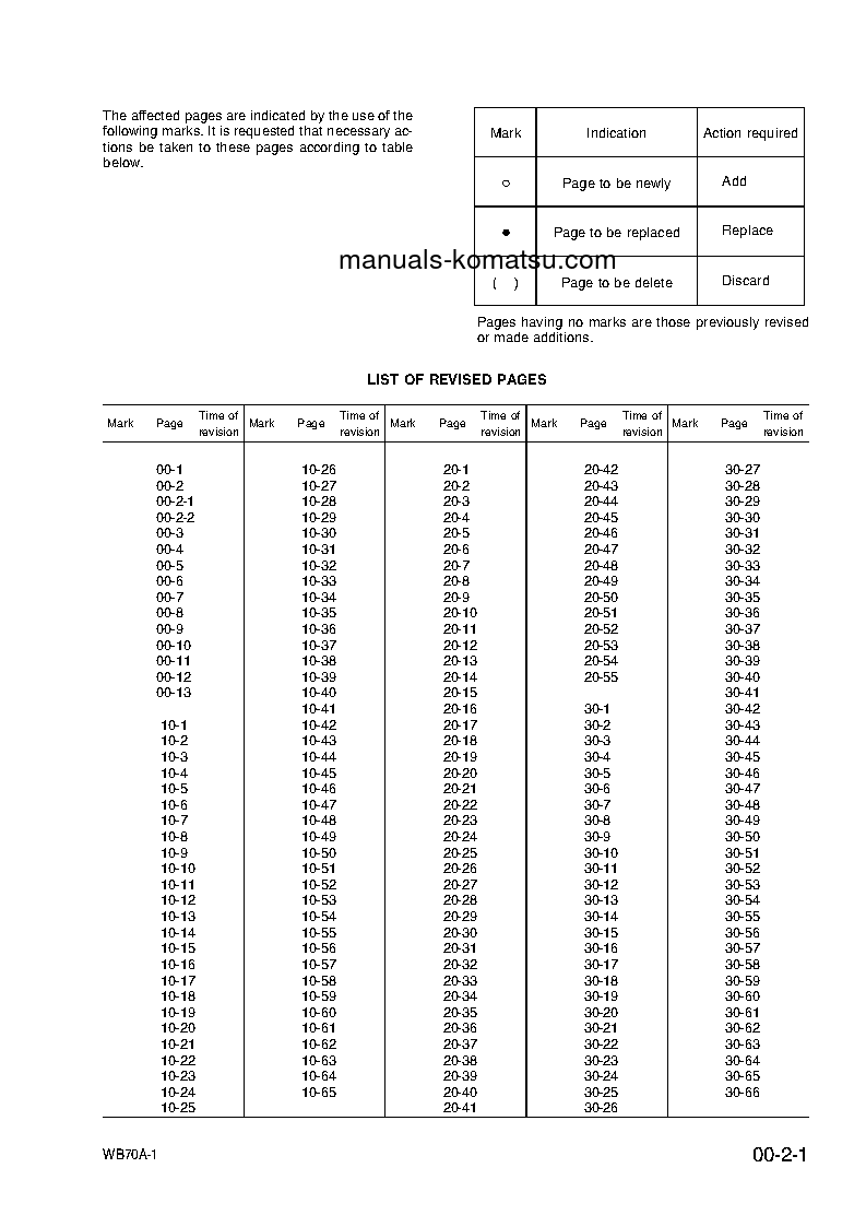 Protected: WB70A-1(ITA) S/N F10392-UP Shop (repair) manual (English)