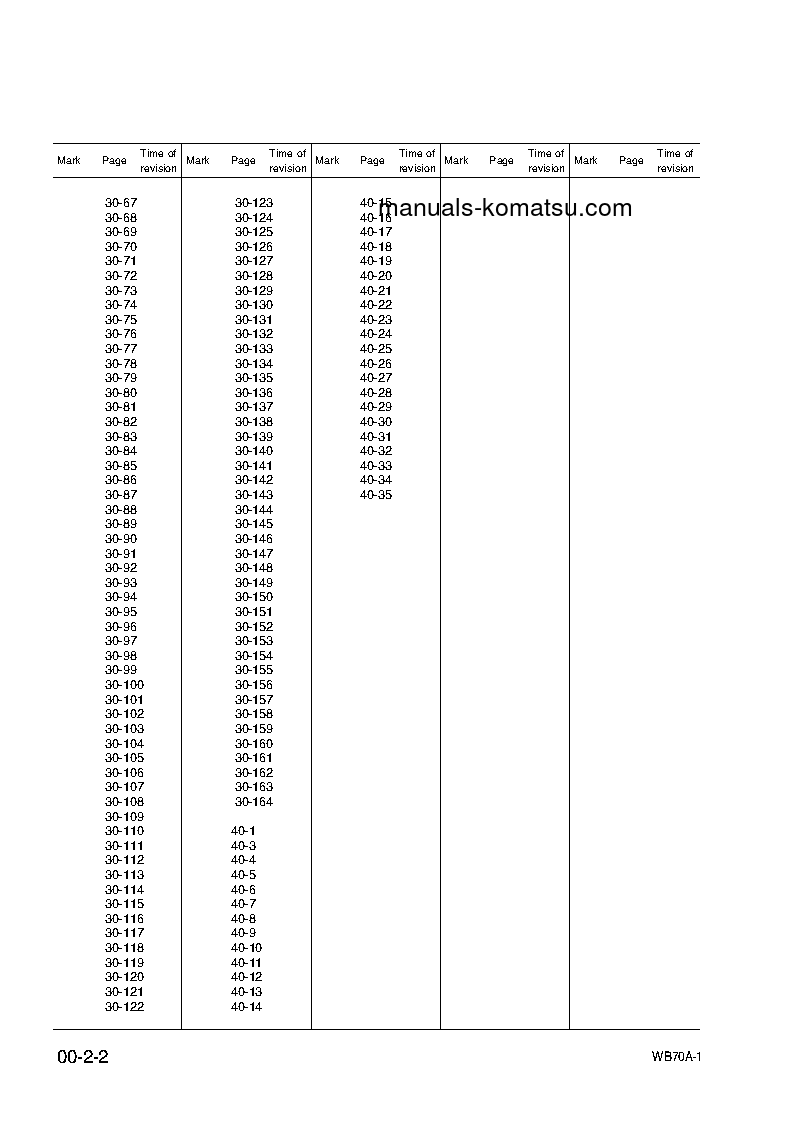 Protected: WB70A-1(ITA) S/N F10392-UP Shop (repair) manual (English)