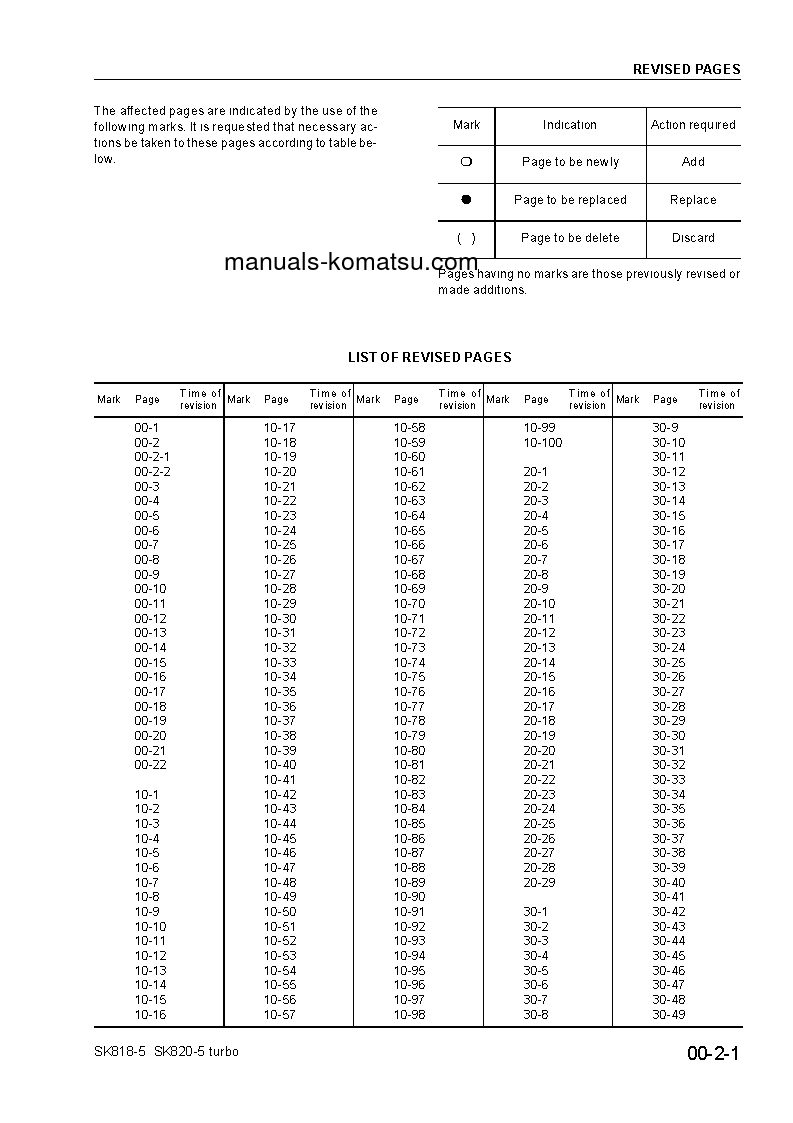 Protected: SK820-5(ITA) S/N 37BTF50003-37BTF50110 Shop (repair) manual (English)