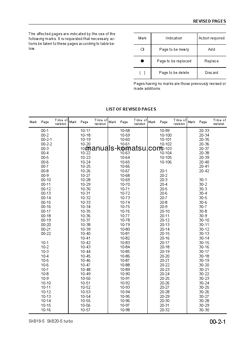Protected: SK820-5(ITA)-TURBO S/N 37BTF50112-UP Shop (repair) manual (English)