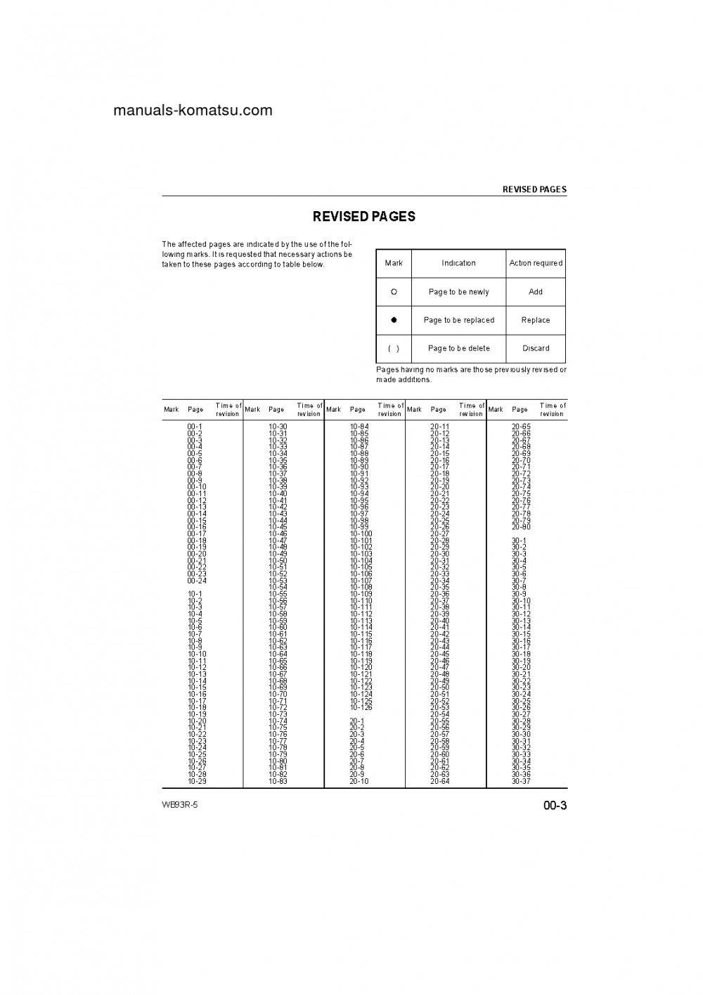 Protected: WB93R-5(ITA) S/N F50003-UP Shop (repair) manual (English)