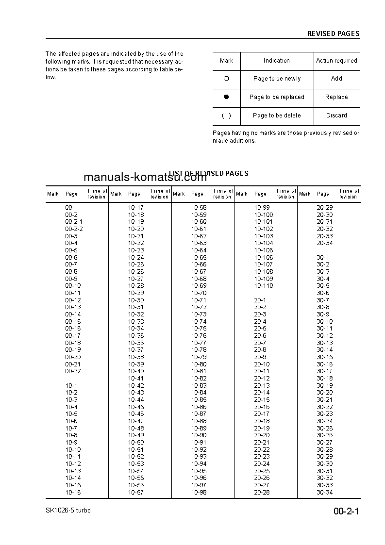 Protected: SK1026-5(ITA) S/N 37CTF50001-UP Shop (repair) manual (English)