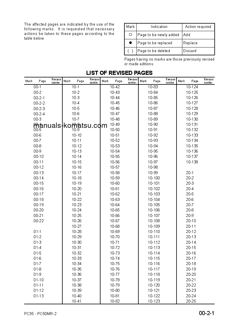 Protected: PC35MR-2(ITA) S/N F00103-UP Shop (repair) manual (English)