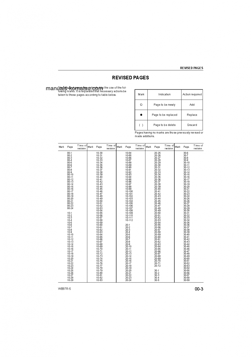 Protected: WB97R-5(ITA) S/N F50003-UP Shop (repair) manual (English)