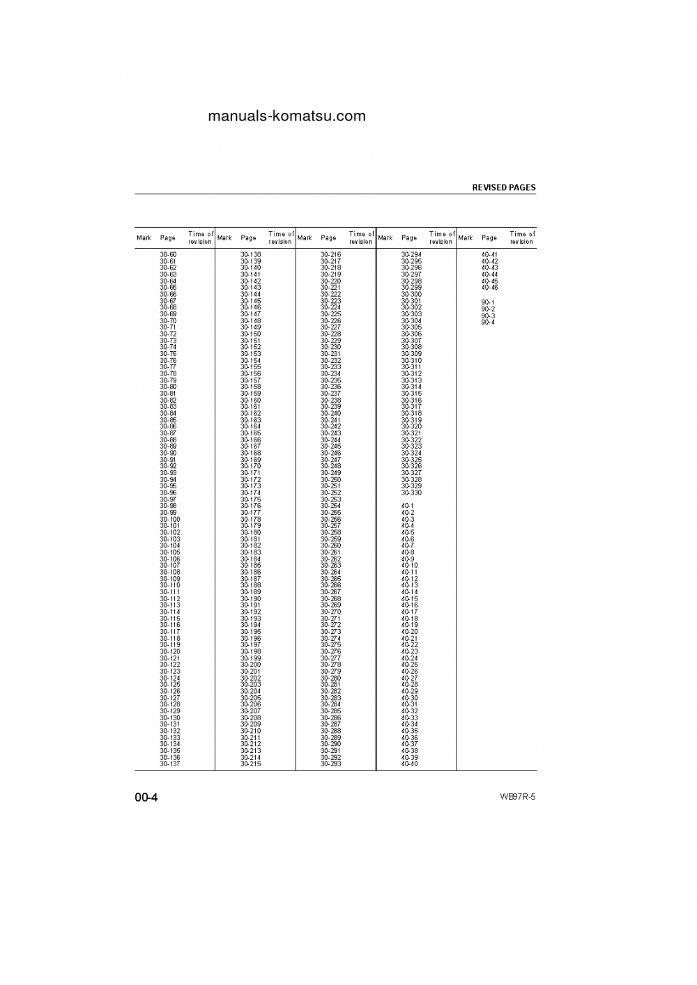 Protected: WB97R-5(ITA) S/N F50003-UP Shop (repair) manual (English)