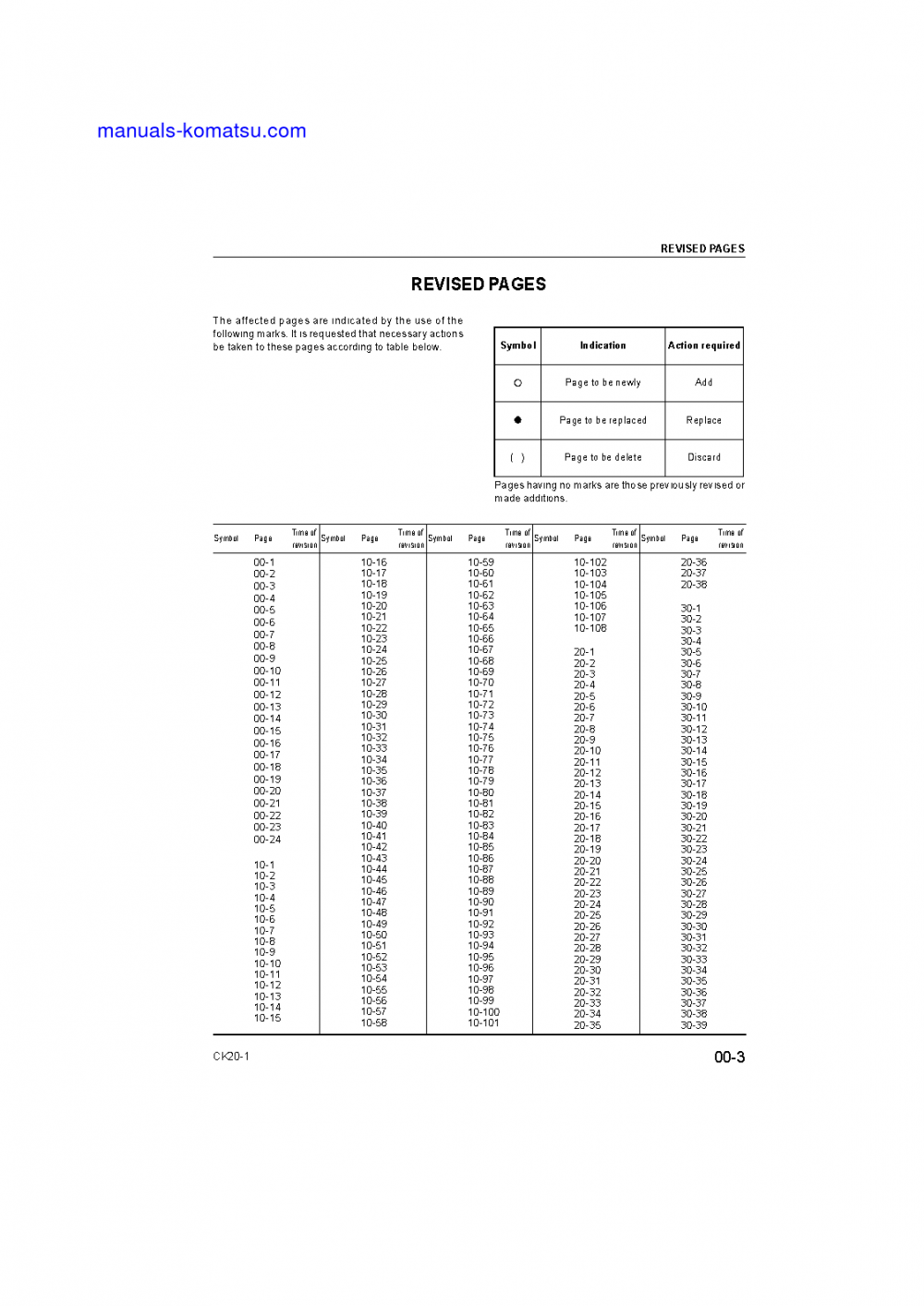 Protected: CK20-1(ITA) S/N F00003-UP Shop (repair) manual (English)