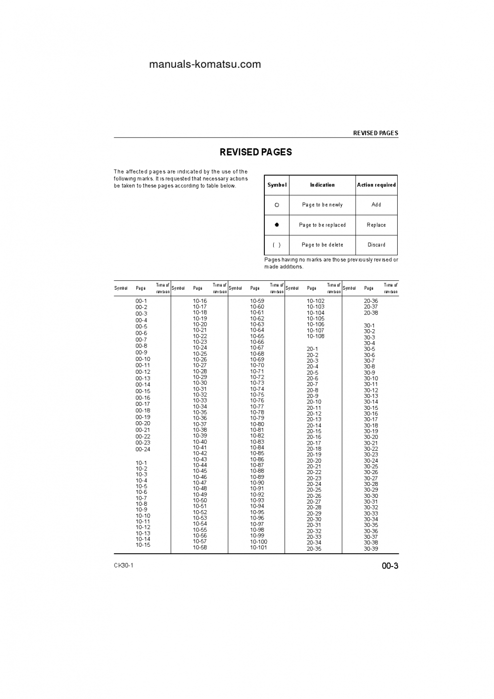 Protected: CK30-1(ITA) S/N F00003-UP Shop (repair) manual (English)