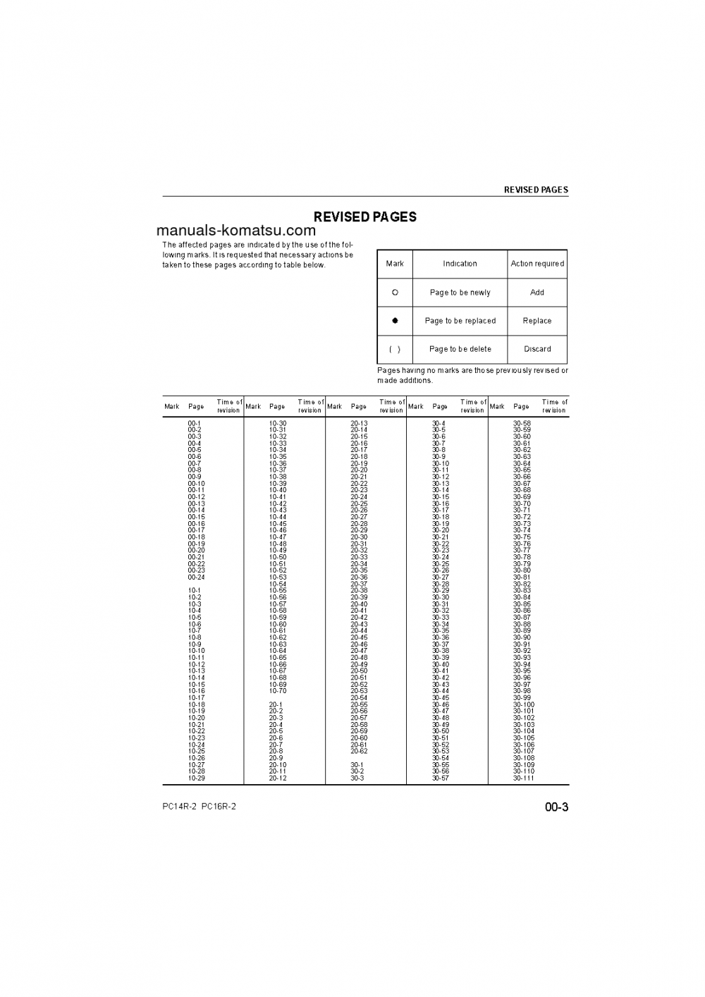 Protected: PC16R-2(ITA) S/N F00003-UP Shop (repair) manual (English)
