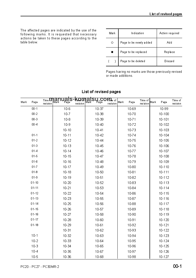 Protected: PC20MR-2(ITA) S/N F00003-UP Shop (repair) manual (English)
