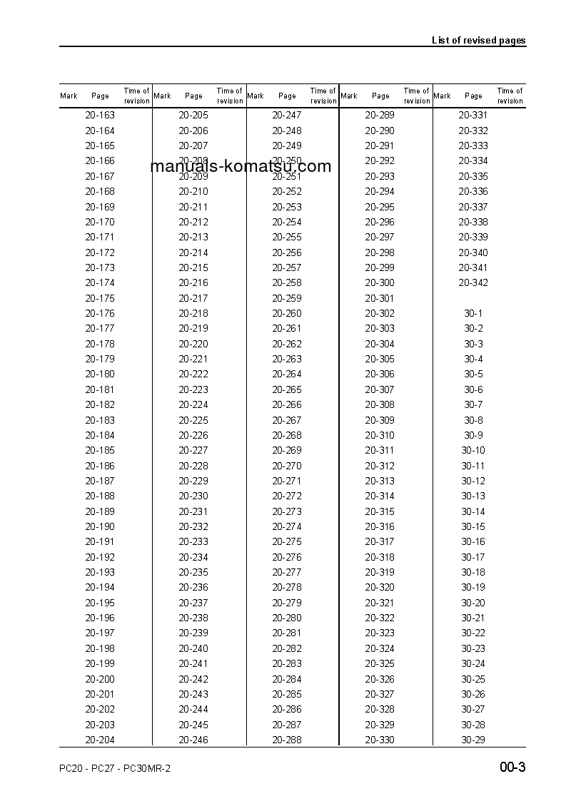 Protected: PC20MR-2(ITA) S/N F00003-UP Shop (repair) manual (English)