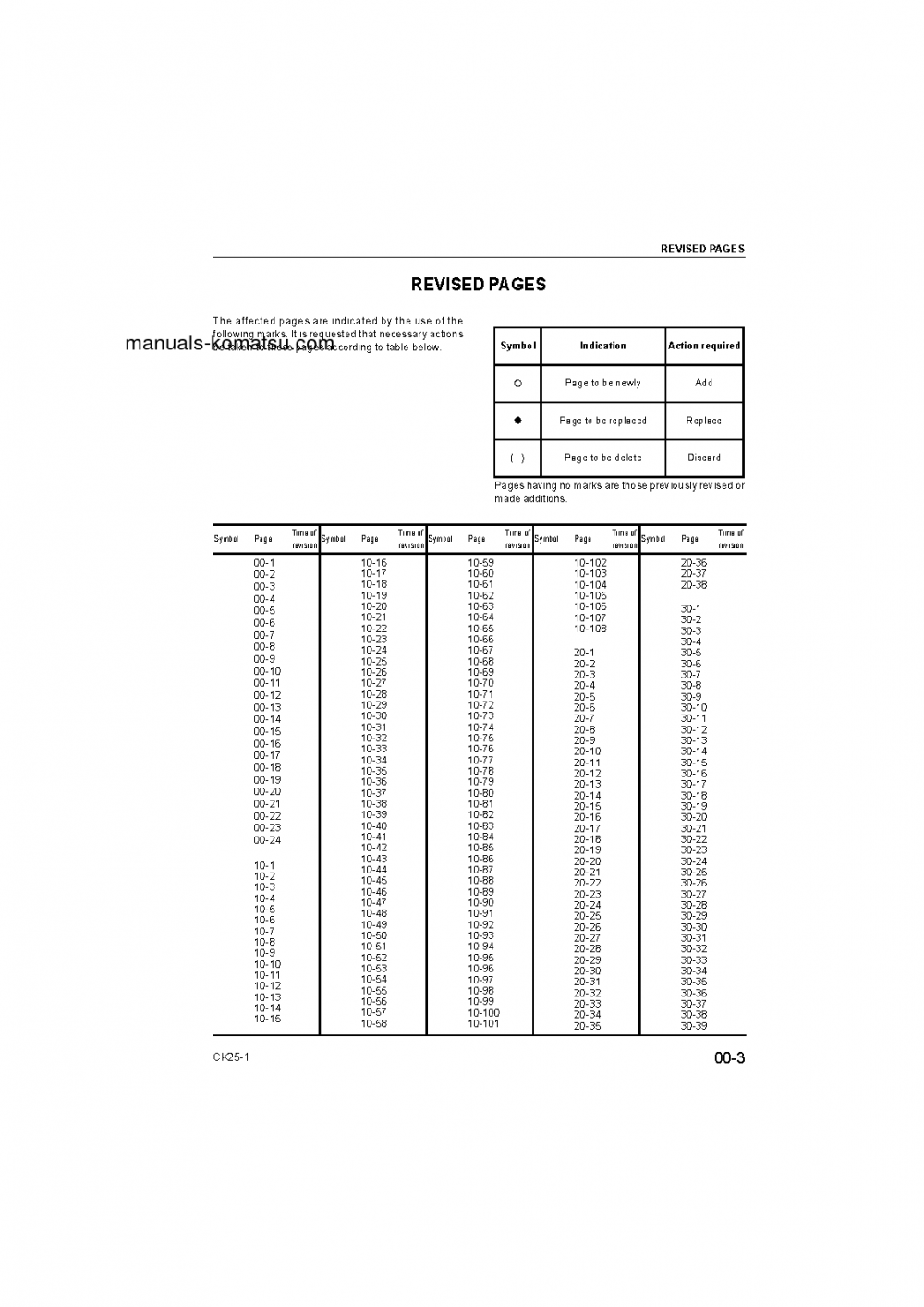 Protected: CK25-1(ITA) S/N F00003- Shop (repair) manual (English)