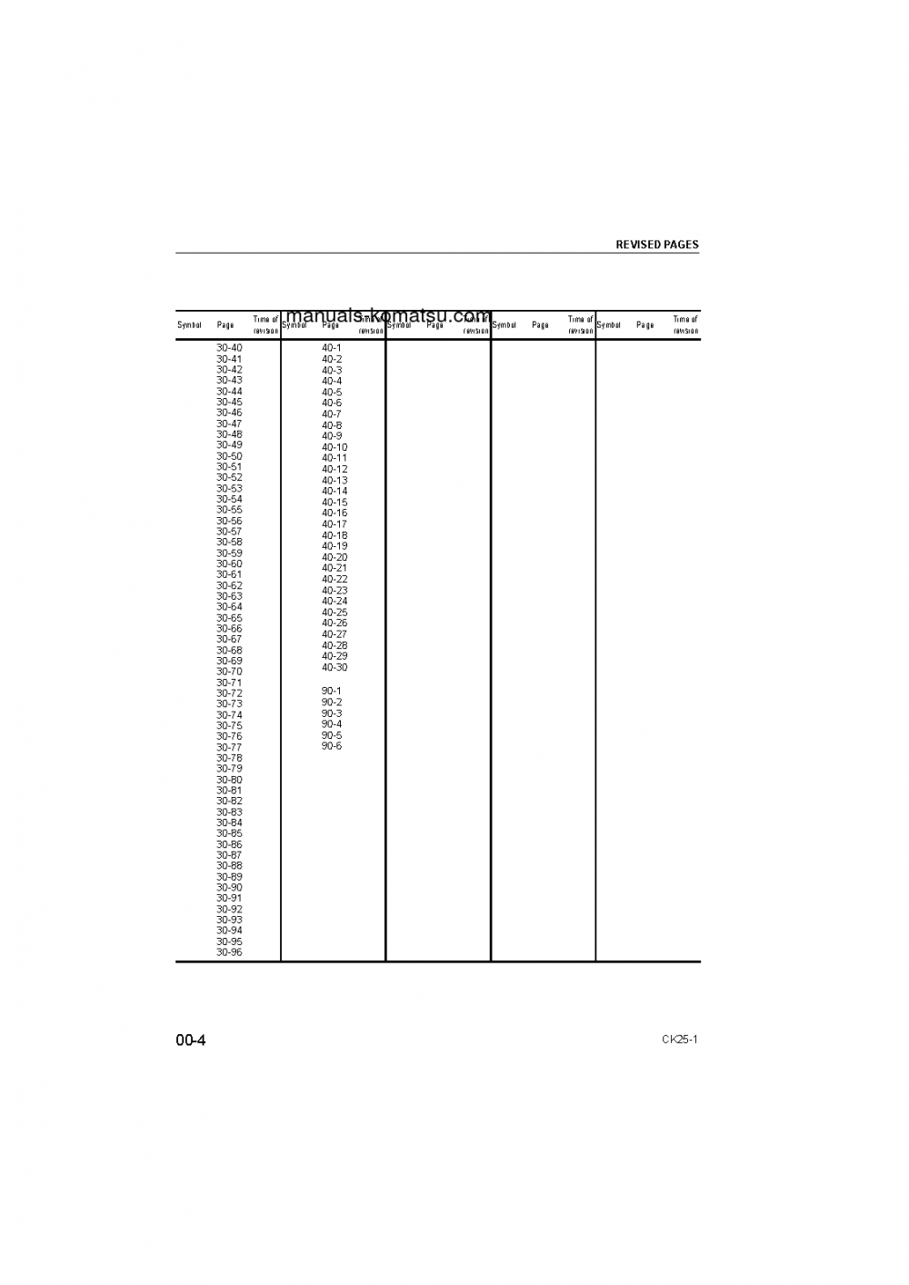 Protected: CK25-1(ITA) S/N F00003- Shop (repair) manual (English)