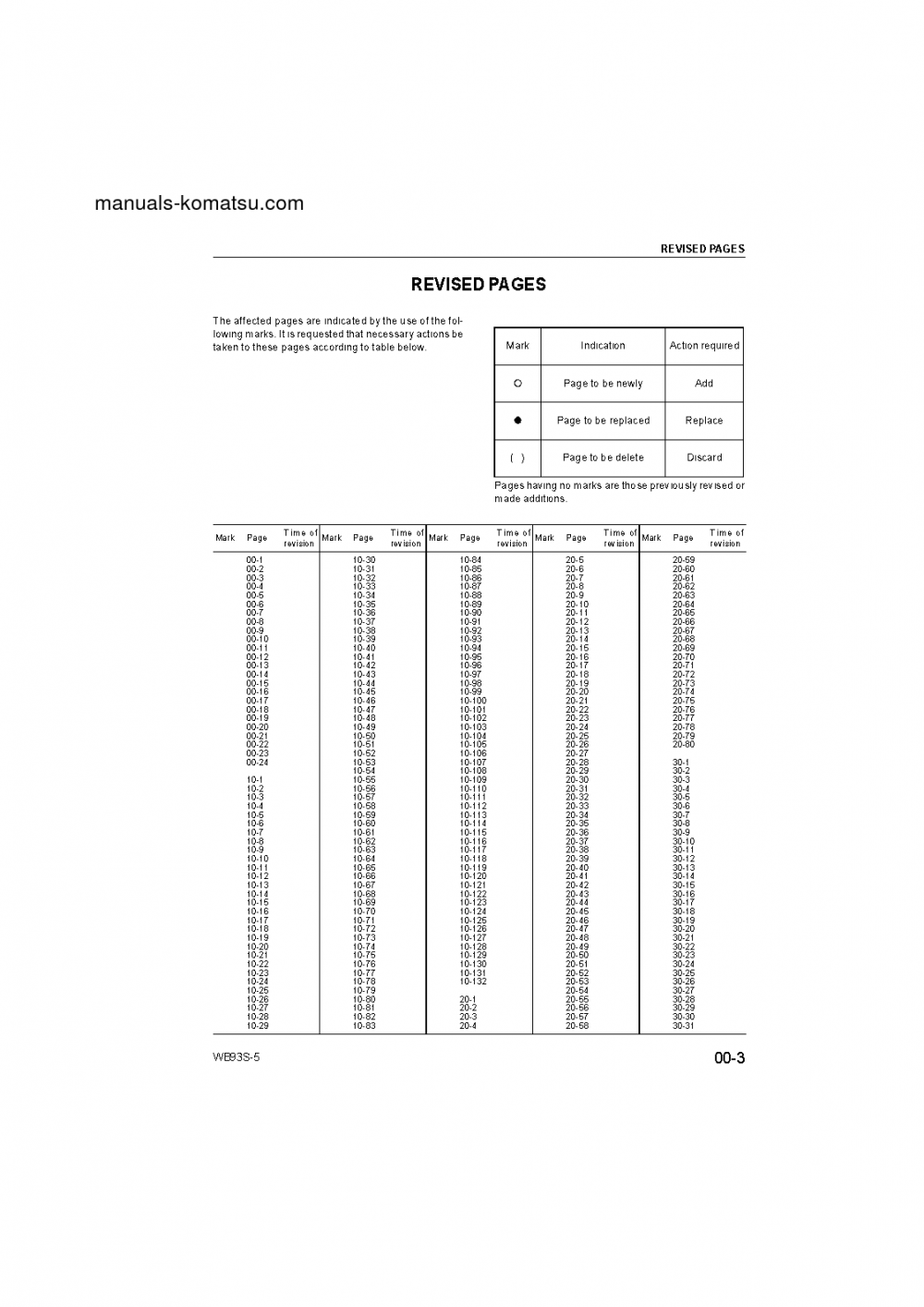 Protected: WB93S-5(ITA) S/N F00003-UP Shop (repair) manual (English)