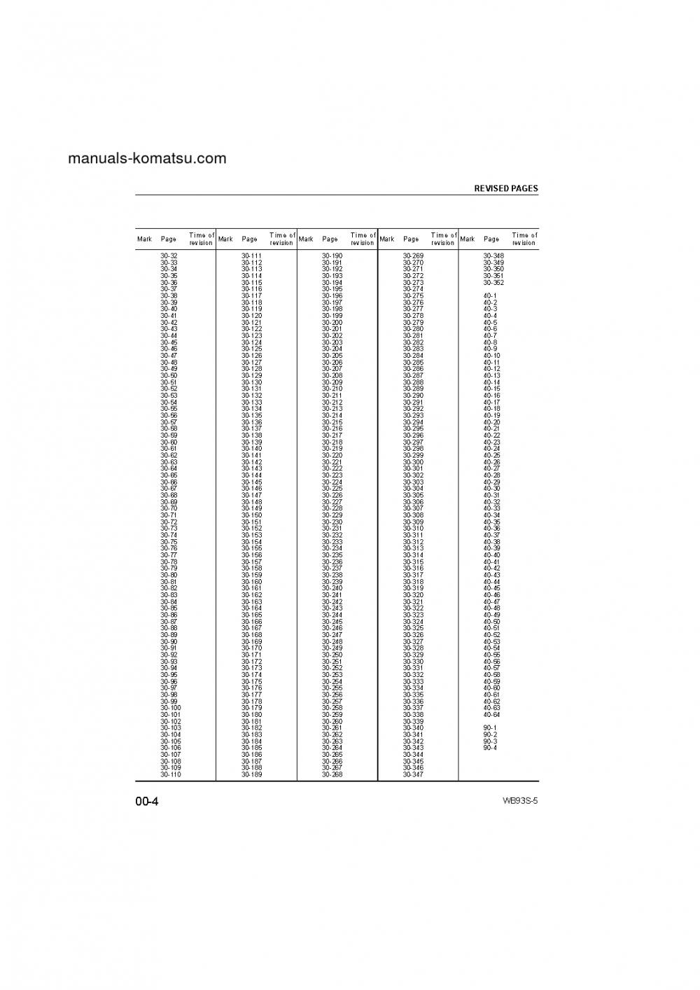Protected: WB93S-5(ITA) S/N F00003-UP Shop (repair) manual (English)