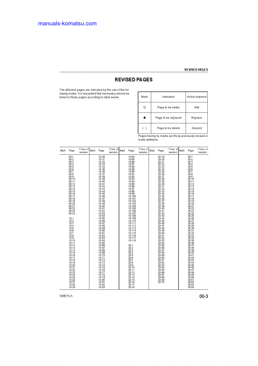 Protected: WB97S-5(ITA) S/N F00003-UP Shop (repair) manual (English)