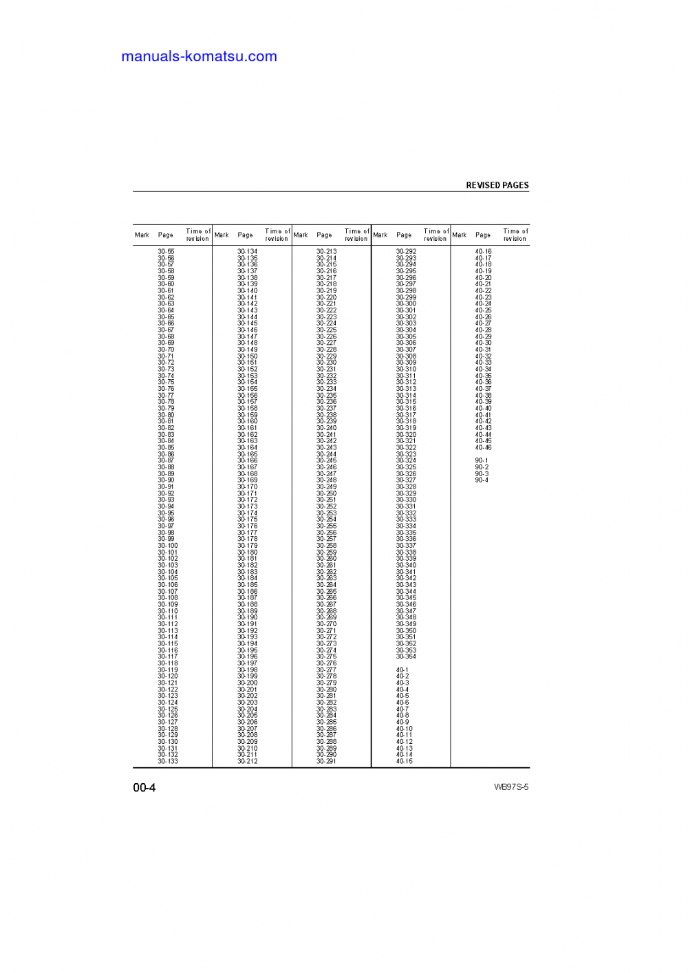 Protected: WB97S-5(ITA) S/N F00003-UP Shop (repair) manual (English)