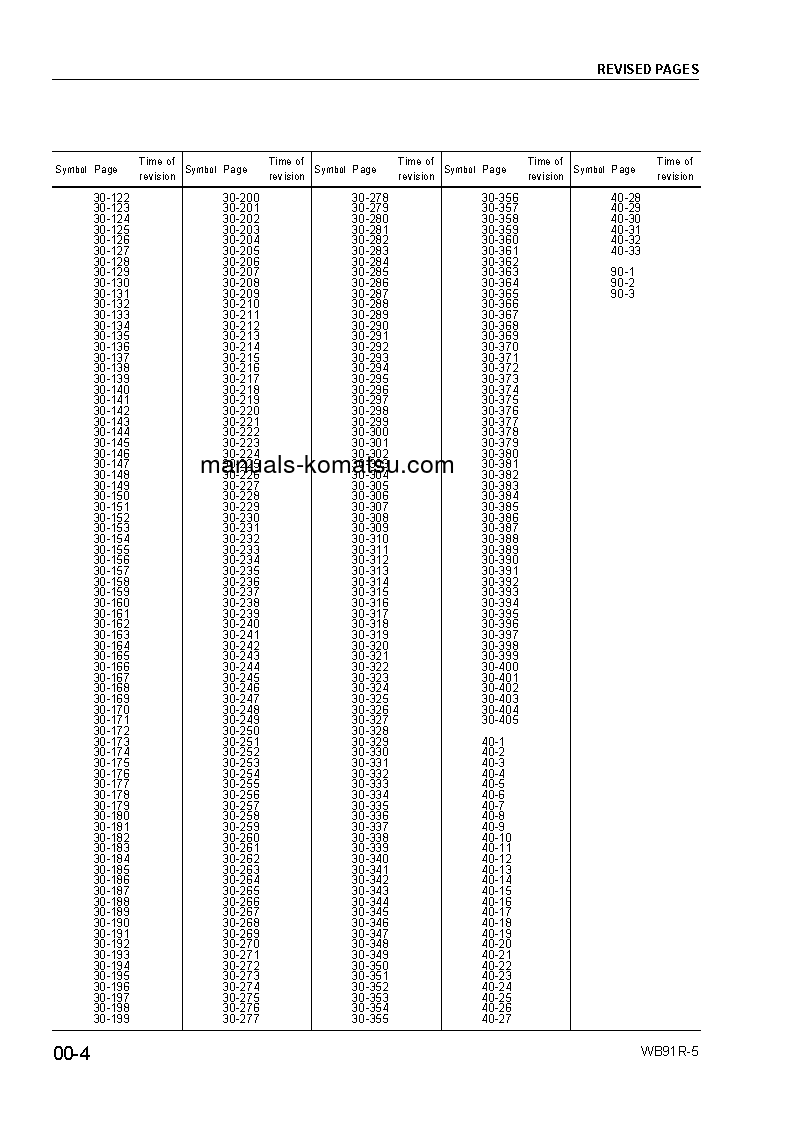 Protected: WB91R-5(ITA) S/N F00003-UP Shop (repair) manual (English)