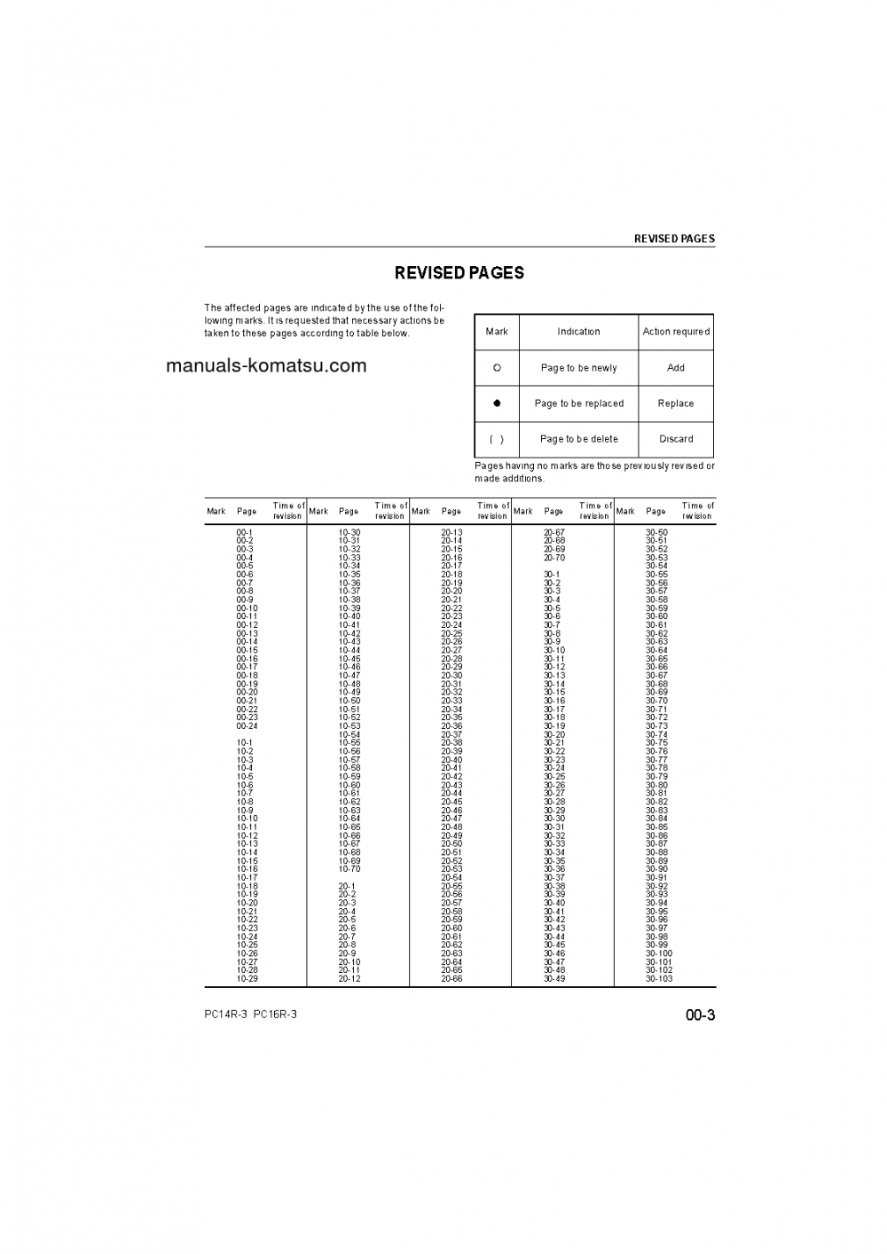 Protected: PC16R-3(ITA) S/N F60003-UP Shop (repair) manual (English)