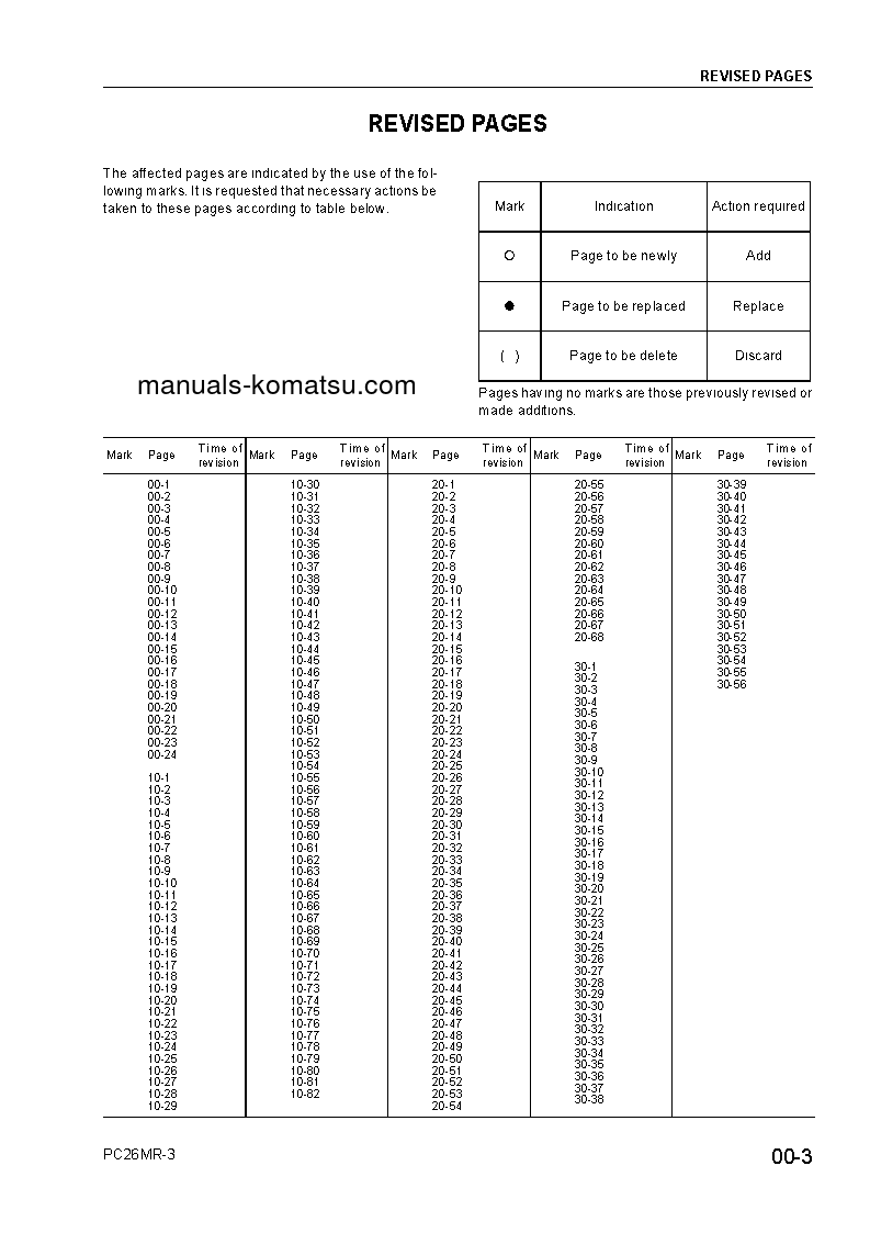 Protected: PC26MR-3(ITA) S/N F00003-UP Shop (repair) manual (English)