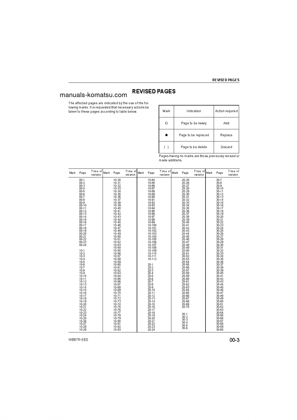 Protected: WB97R-5(ITA)-TIER 3 S/N F80003-UP Shop (repair) manual (English)