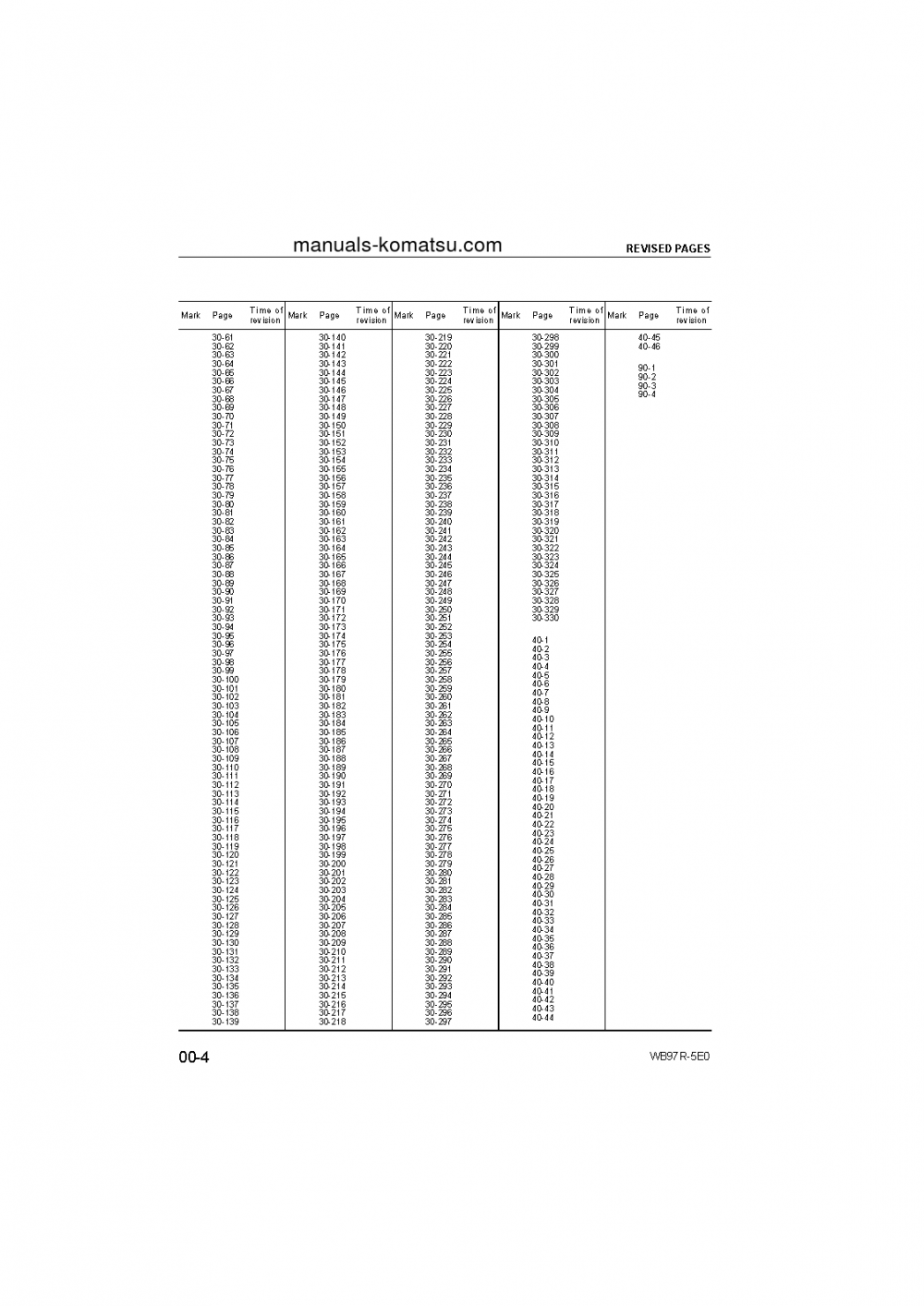 Protected: WB97R-5(ITA)-TIER 3 S/N F80003-UP Shop (repair) manual (English)