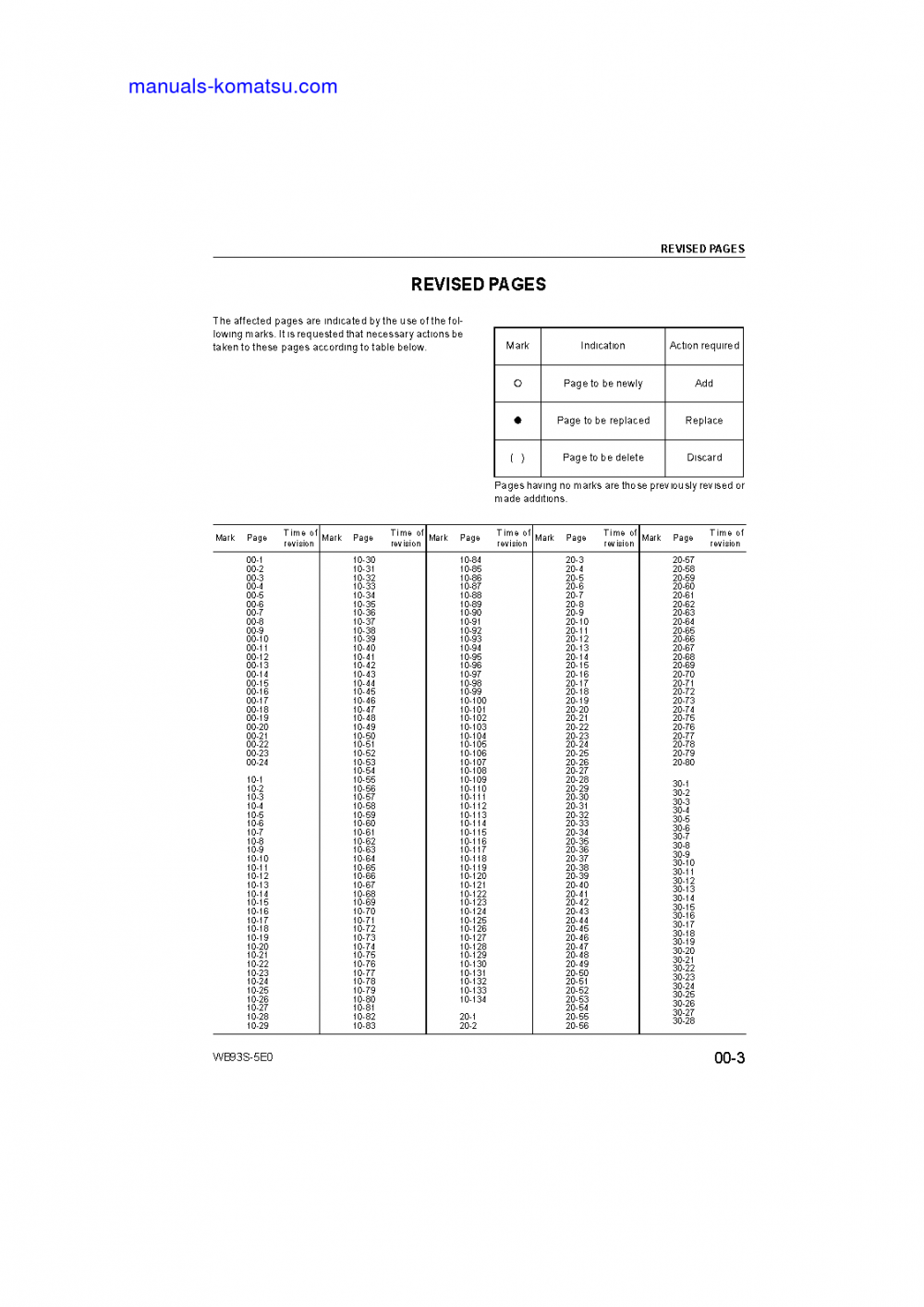Protected: WB93S-5(ITA)-TIER 3 S/N F20003-UP Shop (repair) manual (English)