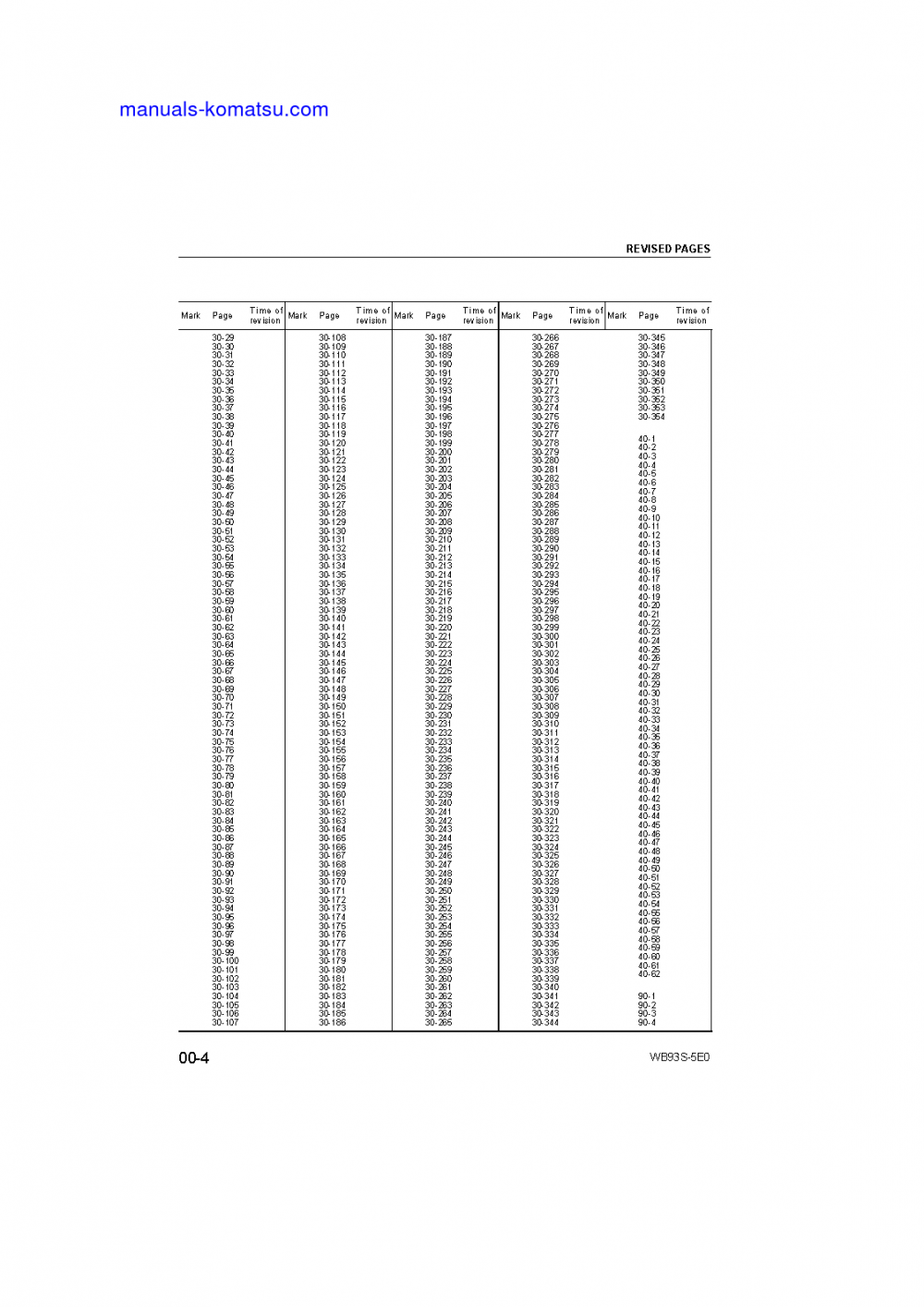 Protected: WB93S-5(ITA)-TIER 3 S/N F20003-UP Shop (repair) manual (English)