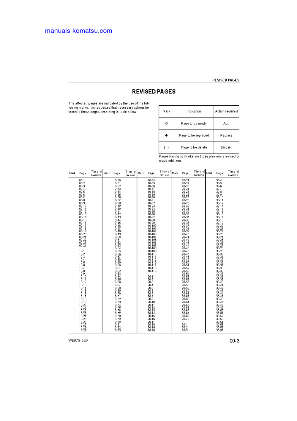 Protected: WB97S-5(ITA)-TIER 3 S/N F30003-UP Shop (repair) manual (English)