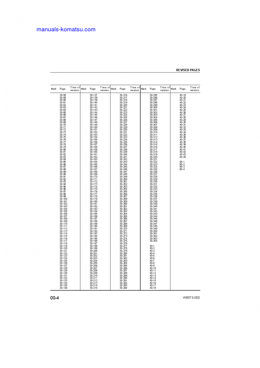 Protected: WB97S-5(ITA)-TIER 3 S/N F30003-UP Shop (repair) manual (English)