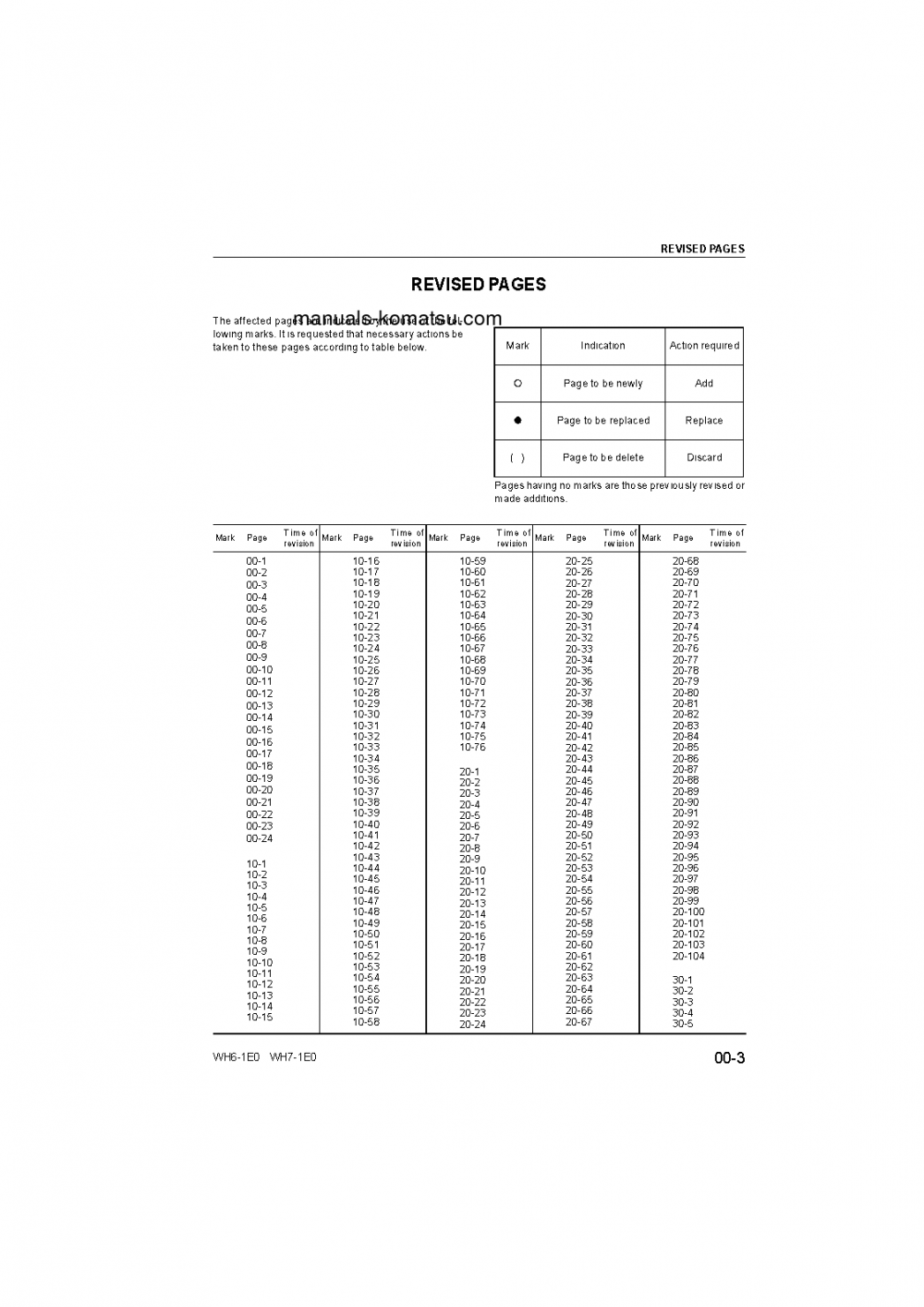 Protected: WH713-1(ITA)-TIER 3 S/N 395F71003-UP Shop (repair) manual (English)