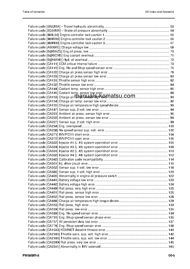 Protected: PW98MR-8(ITA) S/N F80003-UP Shop (repair) manual (English)
