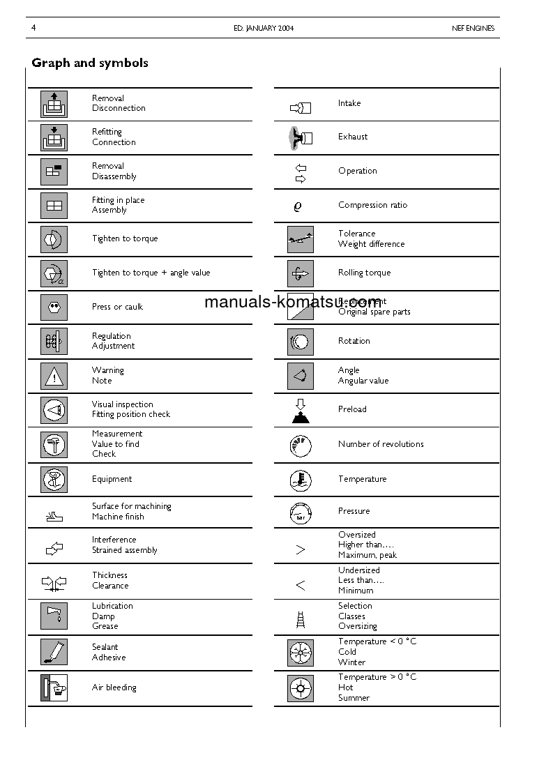 Protected: S4D104E-3(ITA) S/N 001574-UP Shop (repair) manual (English)