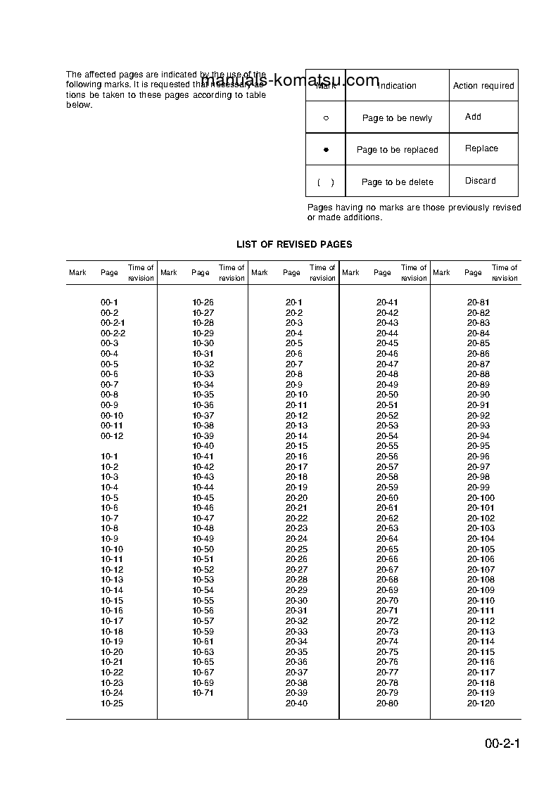 Protected: PW95-1(ITA) S/N 0007-UP Shop (repair) manual (English)
