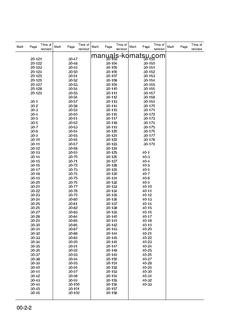 Protected: PW95-1(ITA) S/N 0007-UP Shop (repair) manual (English)