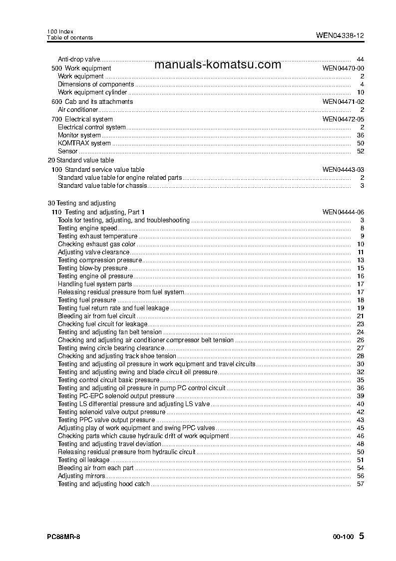 Protected: PC88MR-8(ITA) S/N F80003-UP Shop (repair) manual (English)