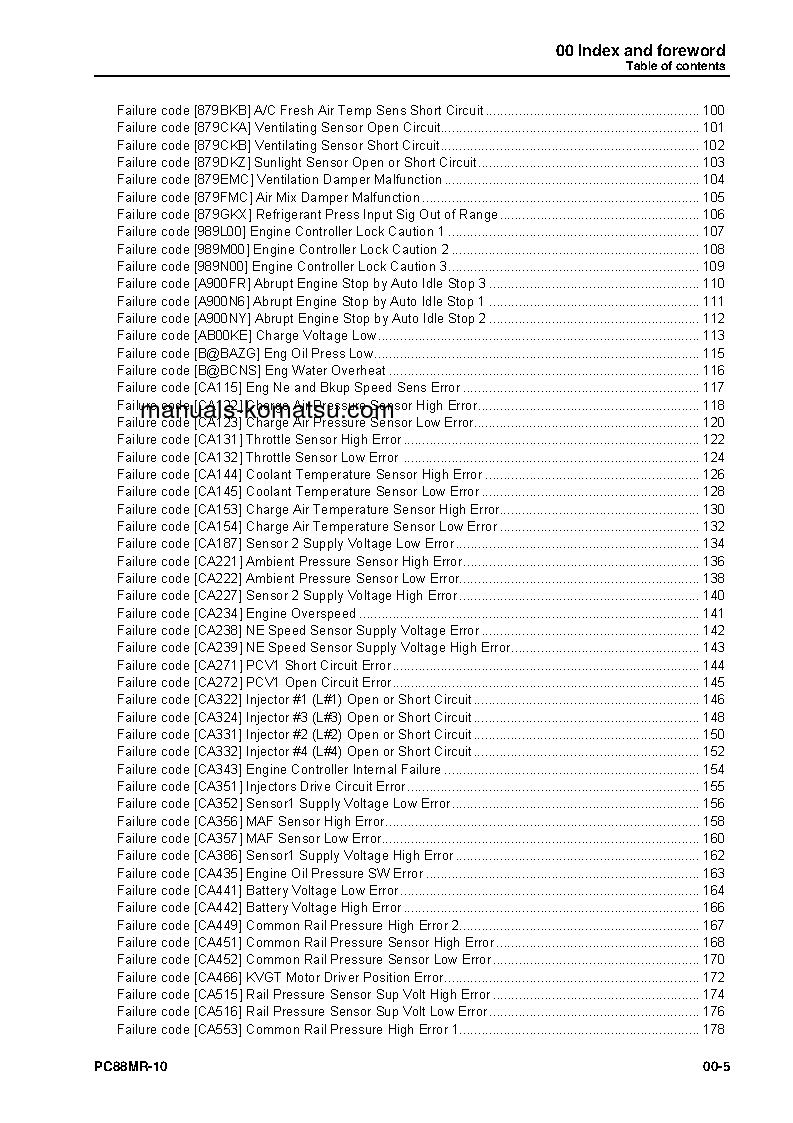 Protected: PC88MR-10(ITA) S/N F10003-UP Shop (repair) manual (English)