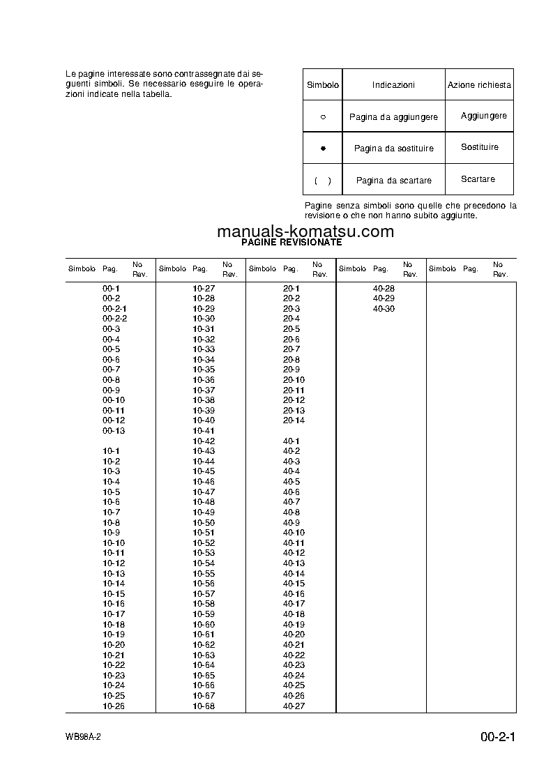 Protected: WB98A-2(ITA) S/N WB98F20001-UP Shop (repair) manual (Italian)