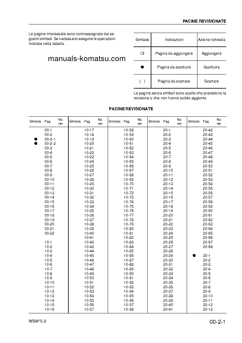 Protected: WB97S-2(ITA) S/N 97SF10431-97SF11204 Shop (repair) manual (English)