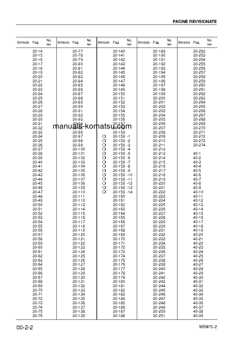Protected: WB97S-2(ITA) S/N 97SF10431-97SF11204 Shop (repair) manual (English)