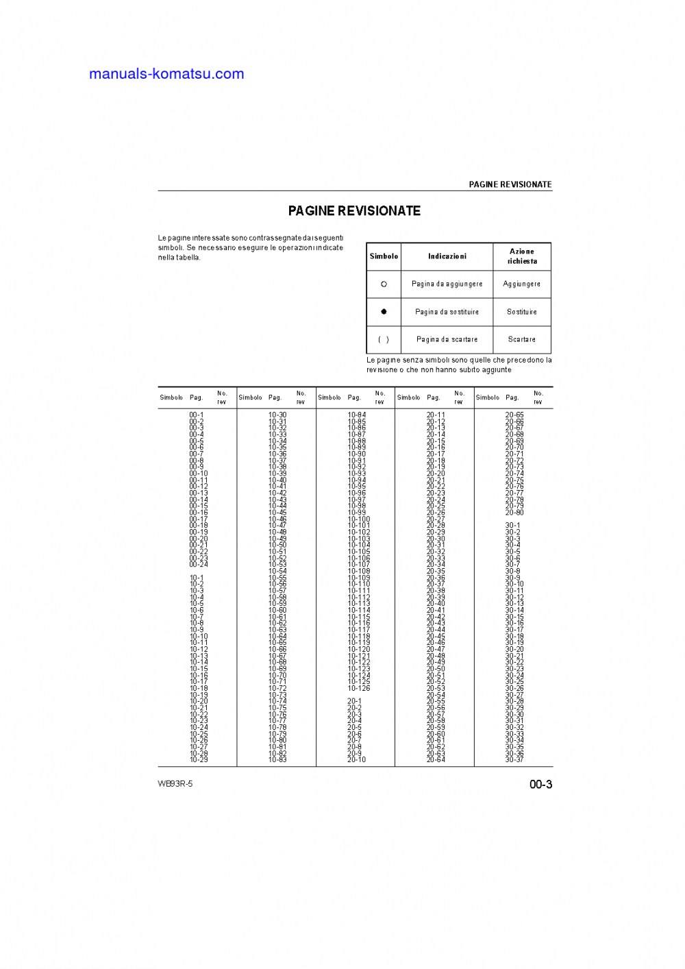 Protected: WB93R-5(ITA) S/N F50003-UP Shop (repair) manual (Italian)