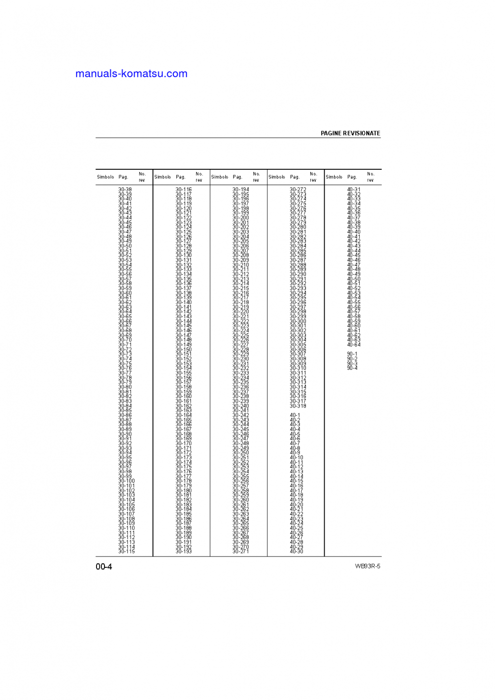 Protected: WB93R-5(ITA) S/N F50003-UP Shop (repair) manual (Italian)