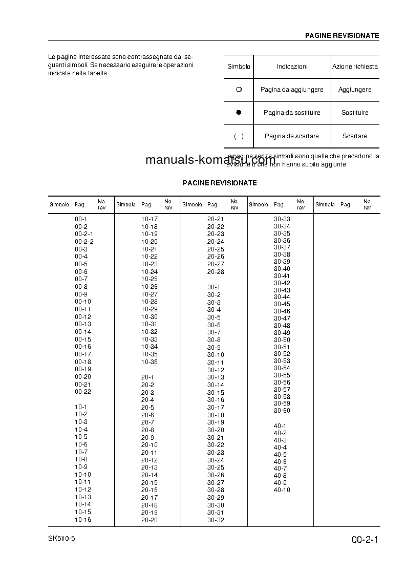Protected: SK510-5(ITA) S/N 37DF00001-UP Shop (repair) manual (Italian)